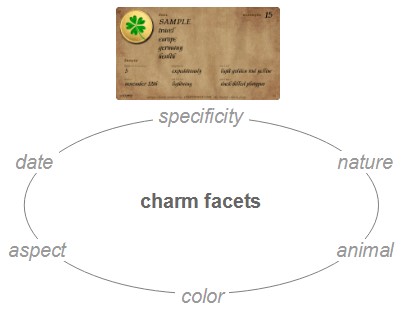 six facets of the charm